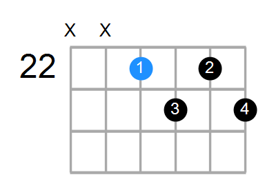 Cdim7 Chord